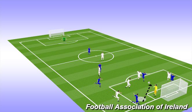 Football/Soccer Session Plan Drill (Colour): movement