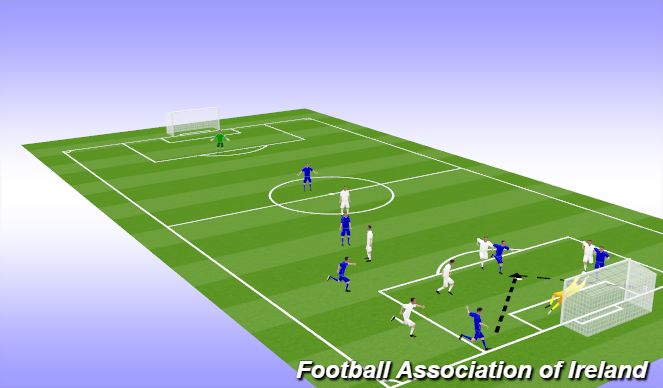 Football/Soccer Session Plan Drill (Colour): finish