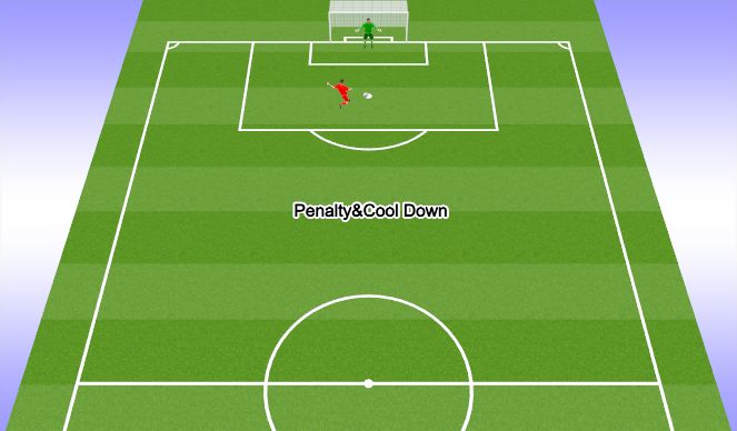 Football/Soccer Session Plan Drill (Colour): Penalty & Cool Down