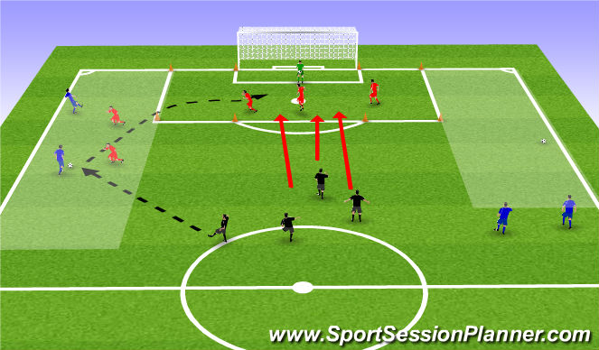 Football/Soccer Session Plan Drill (Colour): crossing game