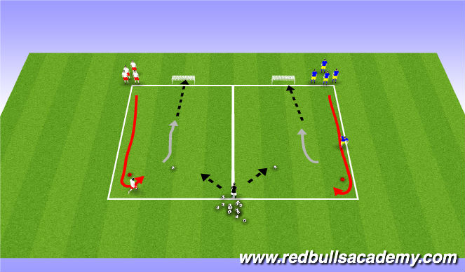 Football/Soccer Session Plan Drill (Colour): Activity III