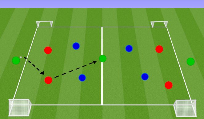 Football/Soccer: UEFA B - SWITCHING PLAY - GENERAL (Tactical: Defensive ...