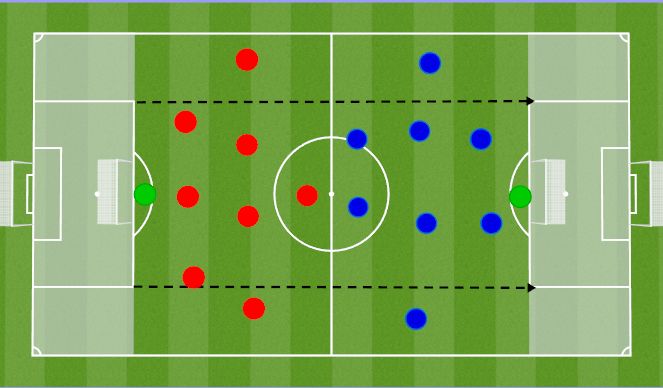 Football/Soccer: UEFA B - SWITCHING PLAY - GENERAL (Tactical: Defensive ...