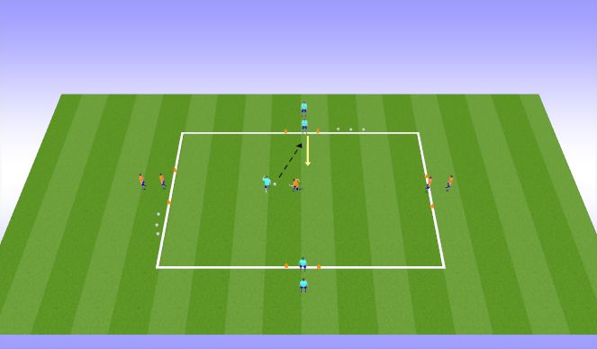 Football/Soccer: Playing through the middle (Tactical: Possession ...