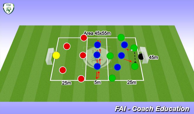 Football/Soccer Session Plan Drill (Colour): GK+5v3+3+5+GK