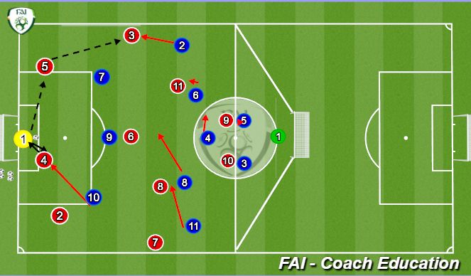 Football/Soccer Session Plan Drill (Colour): 9v9 Phase of play