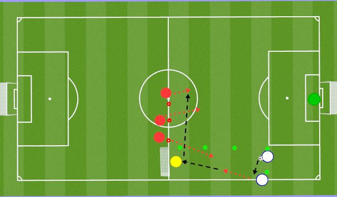 Football/Soccer: defending out of balance/outnumbered (Academy: Create ...