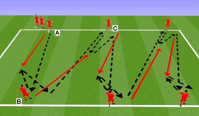 Football/Soccer Session Plan Drill (Colour): SSL Circuit