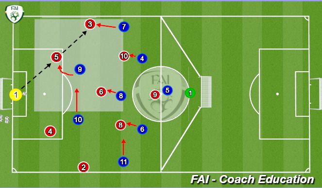 Football/Soccer Session Plan Drill (Colour): 9v9 Game