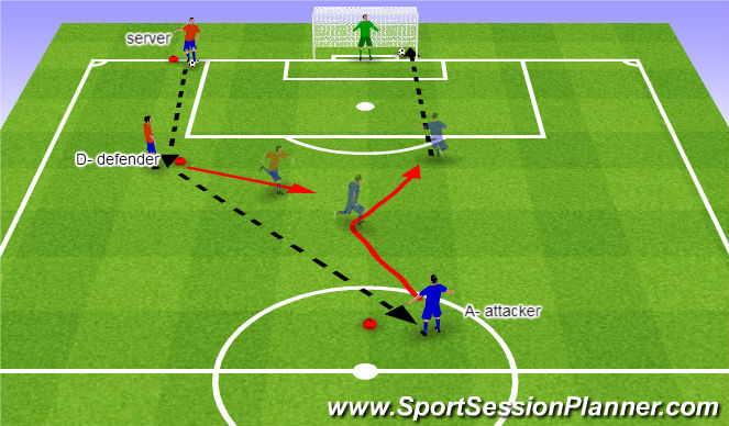 Football/Soccer Session Plan Drill (Colour): Attack + defence