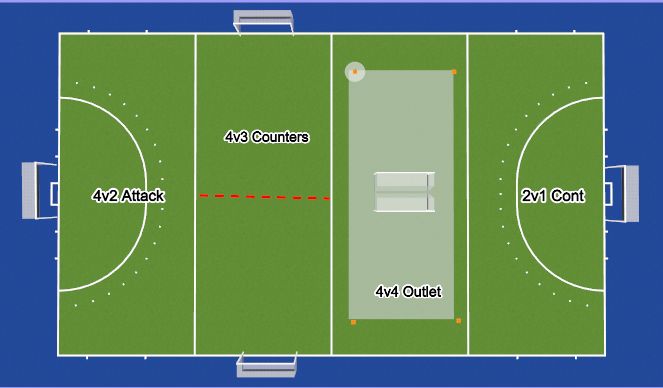 Hockey: East U15 Dev Session 3 (Tactical: Offensive (Numerical ...