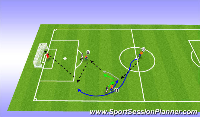 Football/Soccer Session Plan Drill (Colour): #6 Overlap into Space