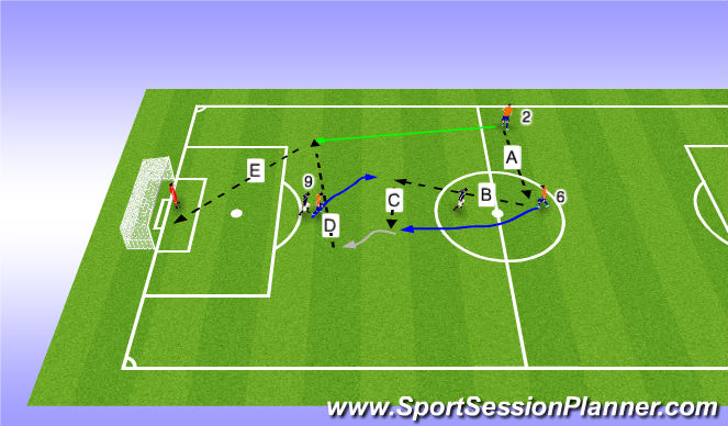 Football/Soccer Session Plan Drill (Colour): #6 Movement in Attack