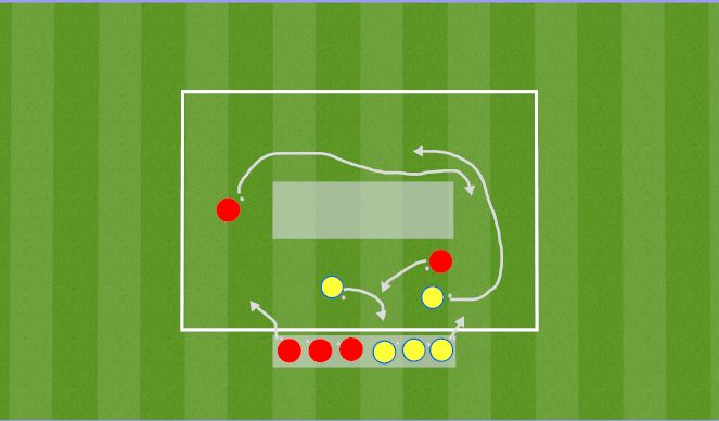 Football/Soccer Session Plan Drill (Colour): Indy 500