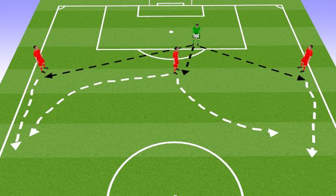 Football/Soccer Session Plan Drill (Colour): Short goals kicks