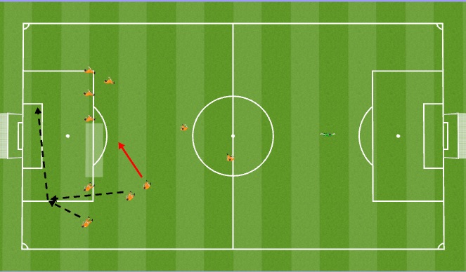 Football/Soccer Session Plan Drill (Colour): Free kick set up