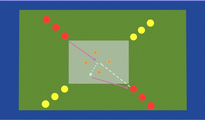 Hockey Session Plan Drill (Colour): Skills Box