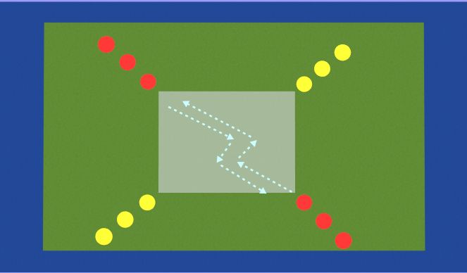 Hockey Session Plan Drill (Colour): Skills Box