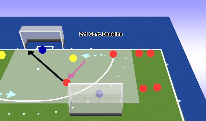 Hockey Session Plan Drill (Colour): 2v1 Baseline