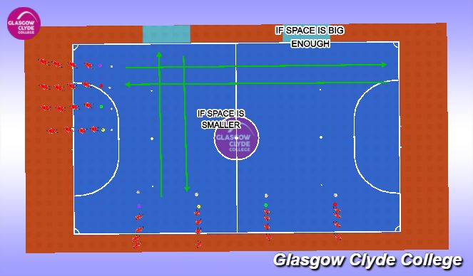 Futsal Session Plan Drill (Colour): Technical Practice 