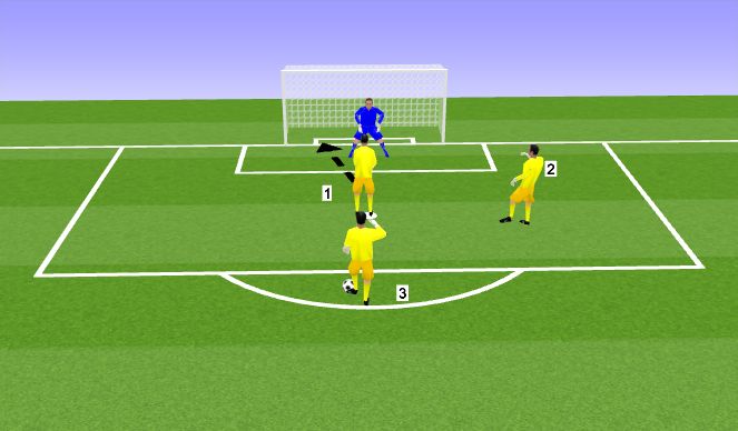 Football/Soccer Session Plan Drill (Colour): Diving and angle shot stopping