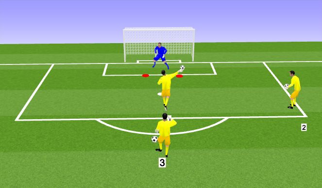 Football/Soccer Session Plan Drill (Colour): Reactional shot-stopping