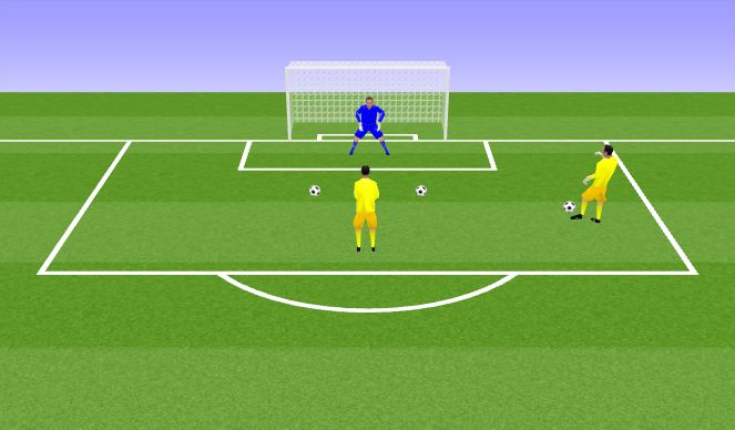 Football/Soccer Session Plan Drill (Colour): Close range/reaction shot-stopping