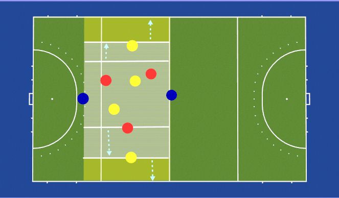 Hockey Session Plan Drill (Colour): 4v4 +2N