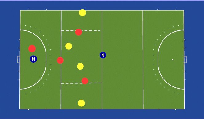 Hockey Session Plan Drill (Colour): 4v4 +2 to Goal