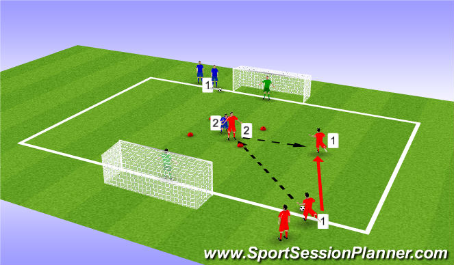 Football/Soccer Session Plan Drill (Colour): Screen 3