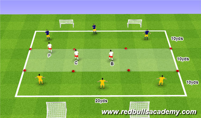 Football/Soccer Session Plan Drill (Colour): Defensive Scenarios II