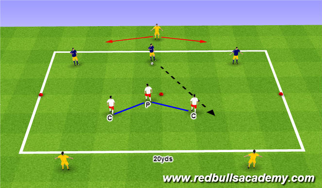 Football/Soccer Session Plan Drill (Colour): 3v3 plus targets