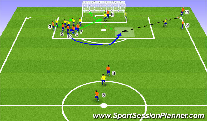 Football/Soccer Session Plan Drill (Colour): Set Play: Corner A