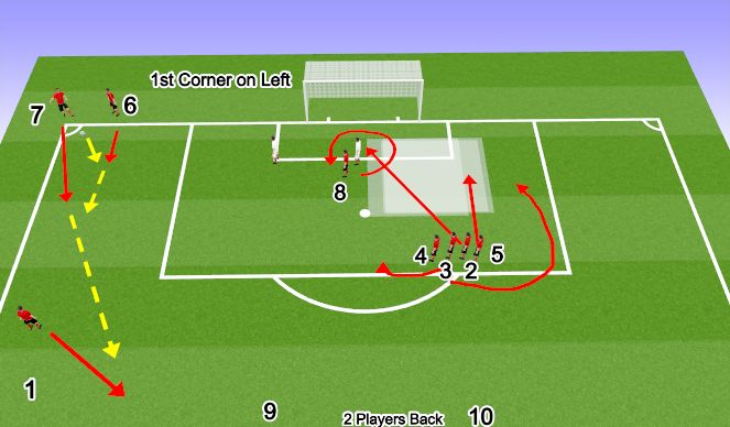 Football/Soccer Session Plan Drill (Colour): Attacking Corner 3 - Coming Late