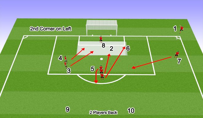 Football/Soccer Session Plan Drill (Colour): Attacking Corner & throw in1 - The Break Up