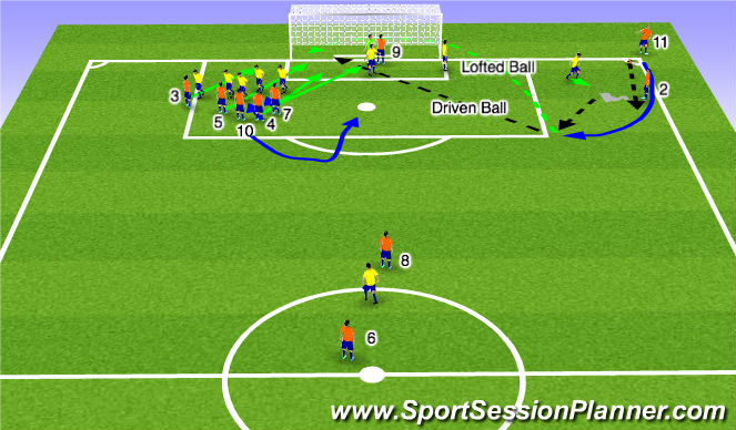 Football/Soccer Session Plan Drill (Colour): Set Play: Corner D