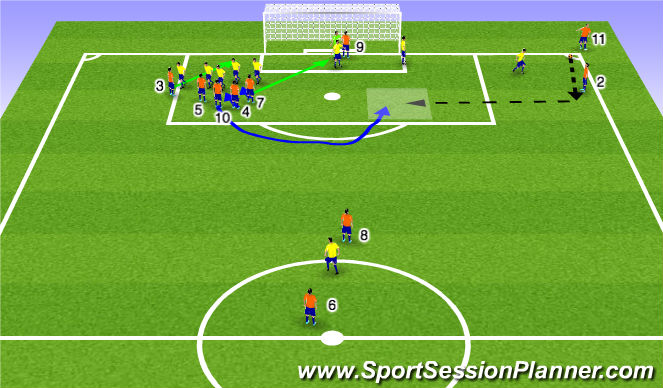 Football/Soccer Session Plan Drill (Colour): Set Play: Corner B