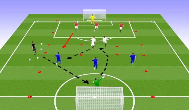 Football/Soccer Session Plan Drill (Colour): 3 v 3 Transitions