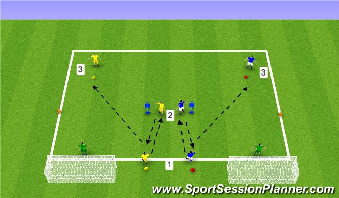 Football/Soccer Session Plan Drill (Colour): Y Combination Finish Progression 1