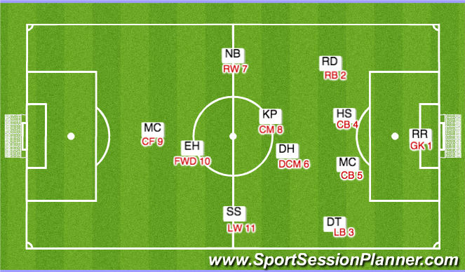 Football/Soccer Session Plan Drill (Colour): Formation and Subs