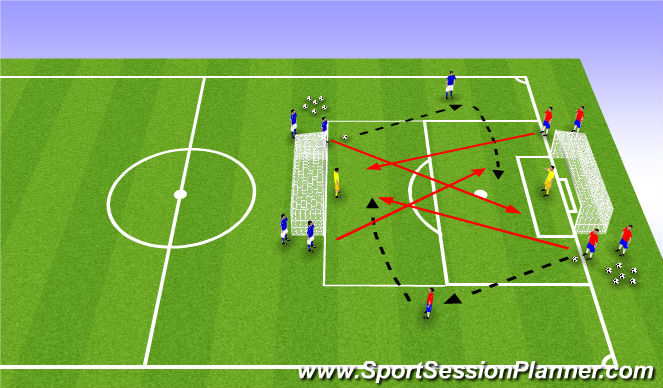 Football/Soccer Session Plan Drill (Colour): Crossing Activity A