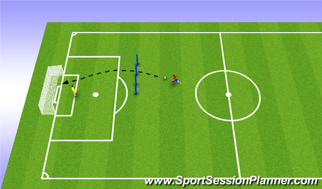 Football/Soccer Session Plan Drill (Colour): Free-kick Activity B