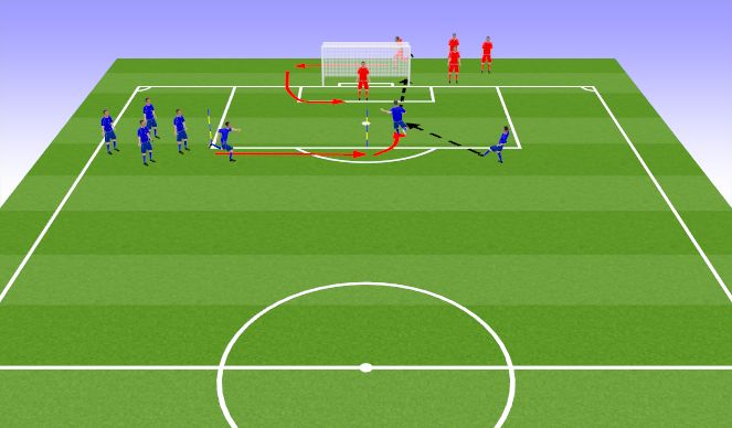 Football/Soccer Session Plan Drill (Colour): 1vGK Finishing 