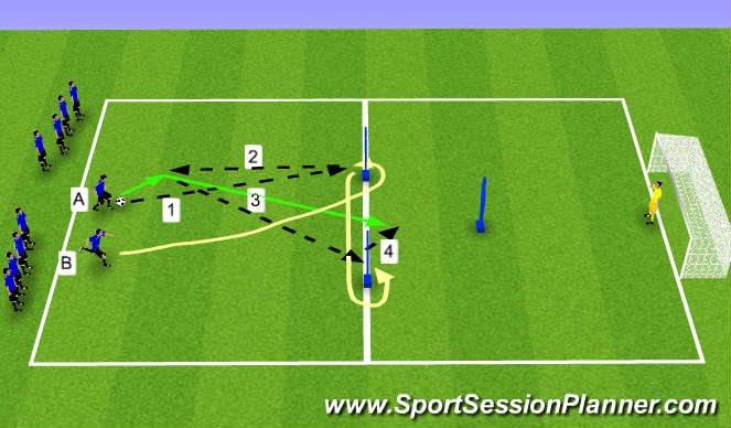 Football/Soccer Session Plan Drill (Colour): Pattern Passing 2 to Goal