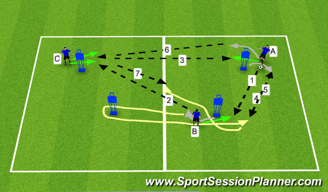 Football/Soccer Session Plan Drill (Colour): Pattern Passing CMs