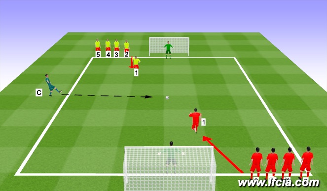 Football/Soccer Session Plan Drill (Colour): Fun game 4