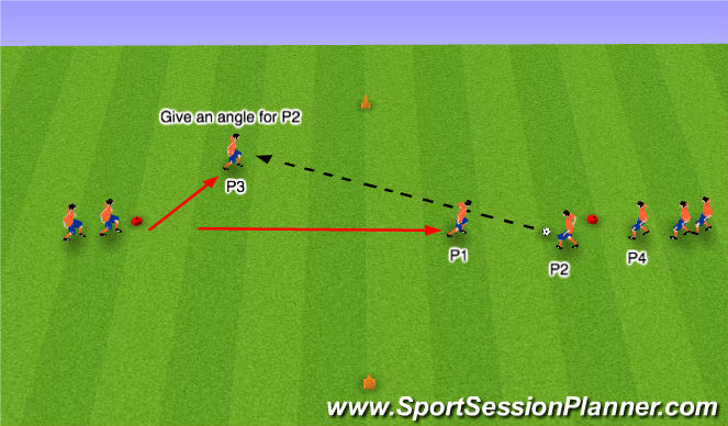 Football/Soccer Session Plan Drill (Colour): Transition 2