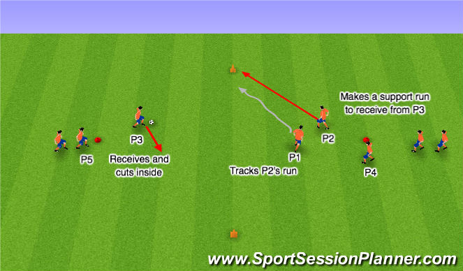 Football/Soccer Session Plan Drill (Colour): Transition 3
