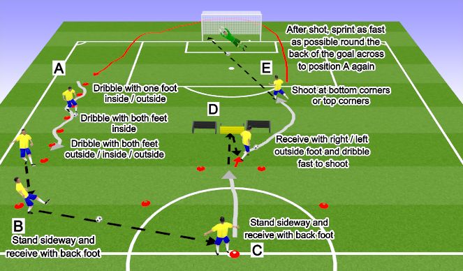 Football/Soccer Session Plan Drill (Colour): Speed of pass and shoot