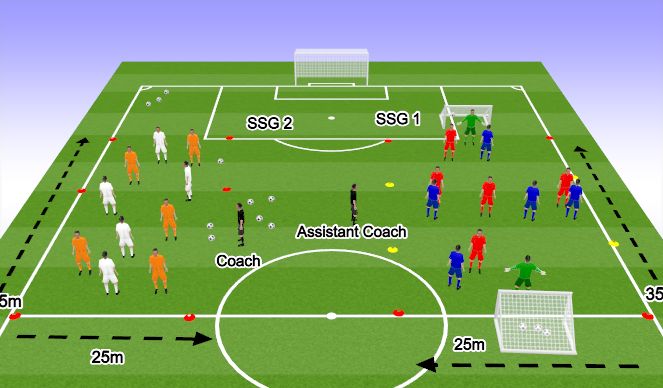 Football/Soccer Session Plan Drill (Colour): Small Sides Games